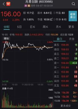 國產芯片龍頭引近400家機構密集調研，集成電路設計成焦點