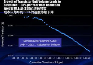 EDA廠商 撬動(dòng)中國半導(dǎo)體產(chǎn)業(yè)的戰(zhàn)略杠桿