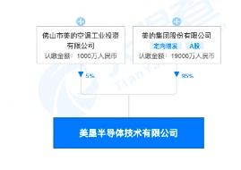 7000億家電巨頭跨界抄底醫(yī)療股，23億投資基金布局集成電路設(shè)計(jì)
